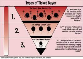 buy concert tickets