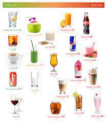 low carb mixed drinks