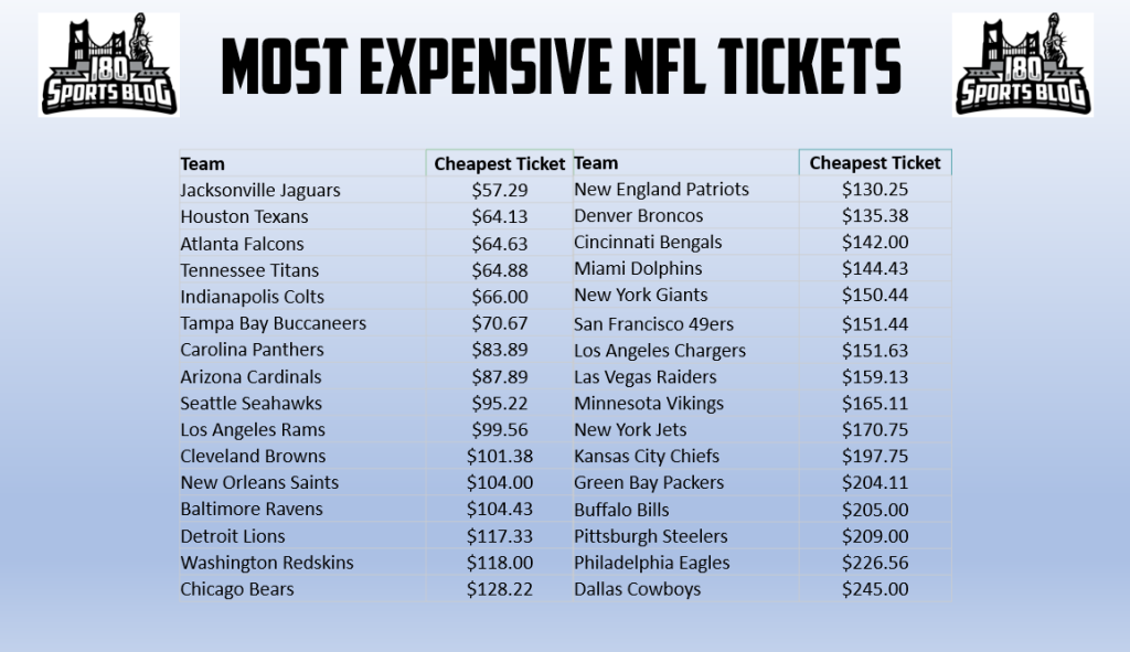 nfl tickets